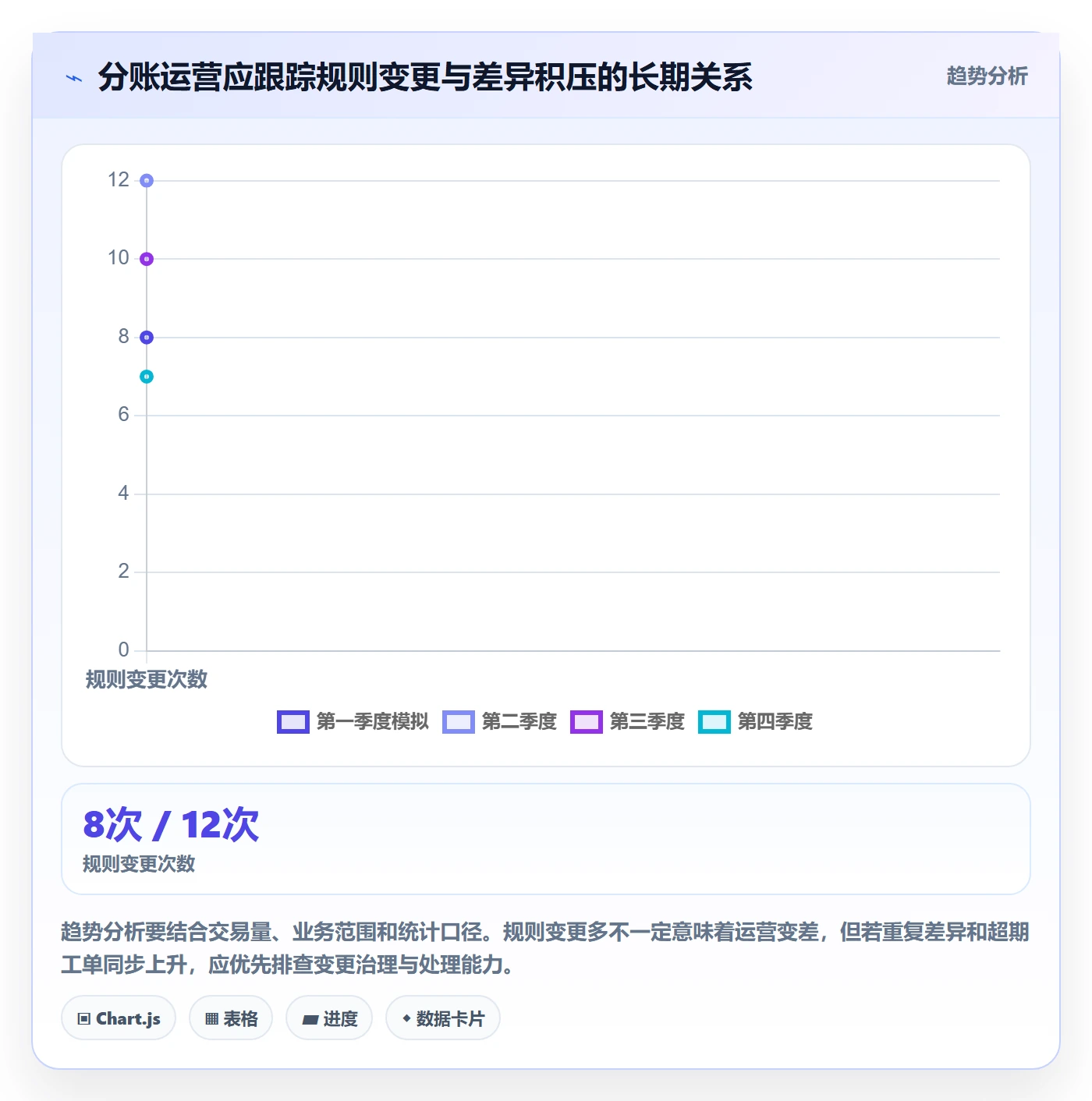 分账系统怎么优化?先从合规要求的精细化运营入手