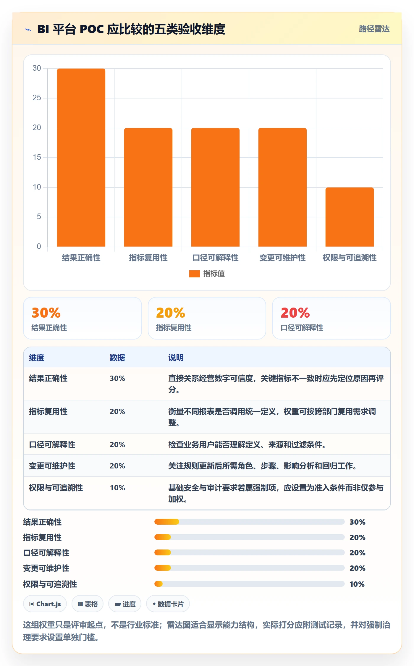 bi 平台选型方法全解析：重点看懂指标建模