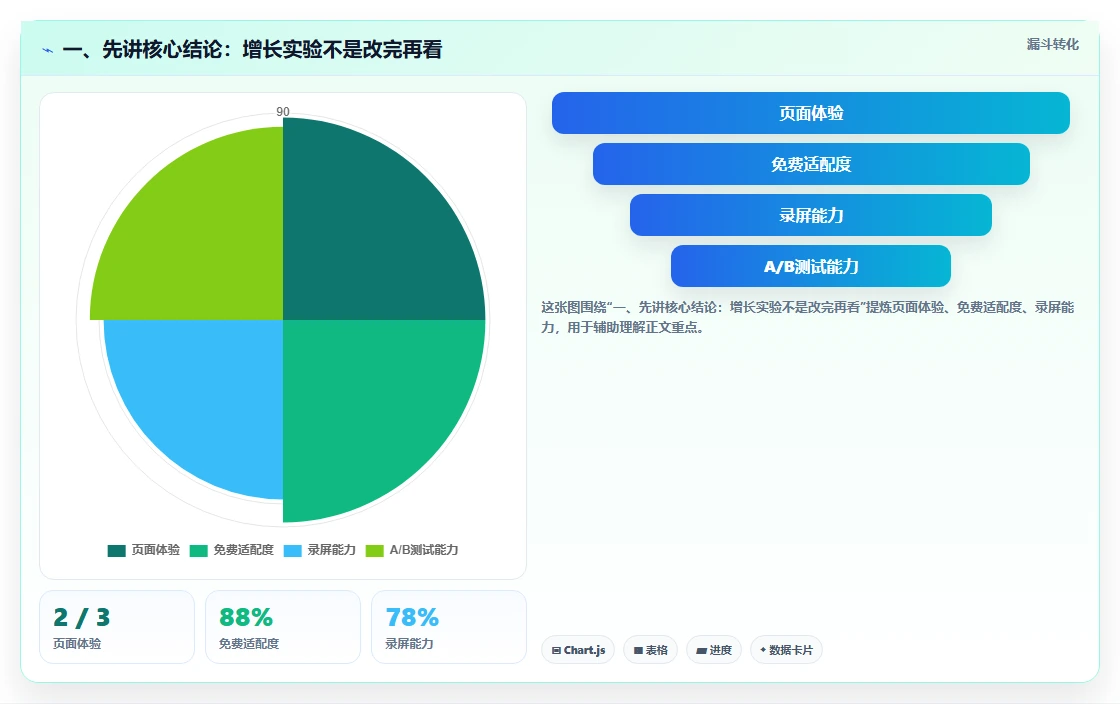 电商数据运营能力清单：中小商家需要覆盖哪些增长实验事项