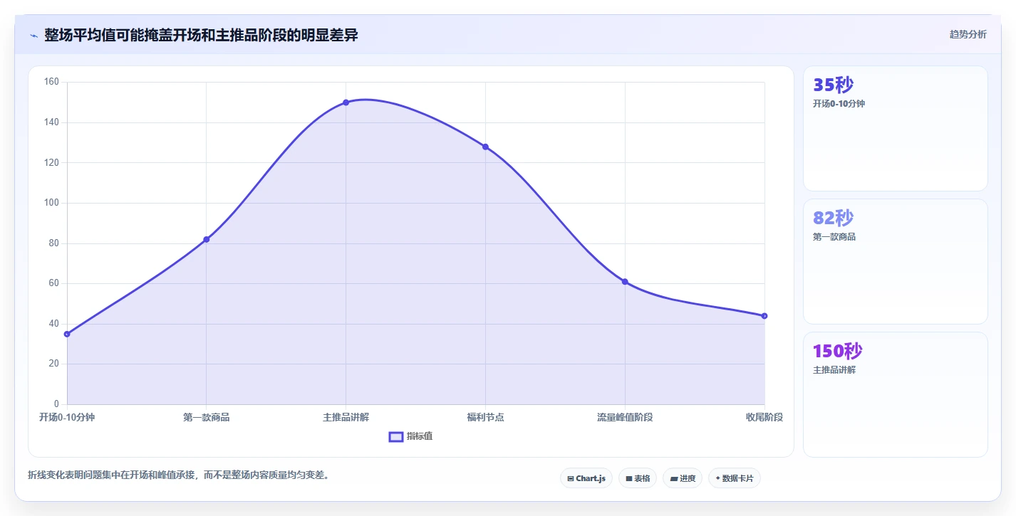 直播数据复盘：主播实操版方案：流量来源的目标、动作与检查点