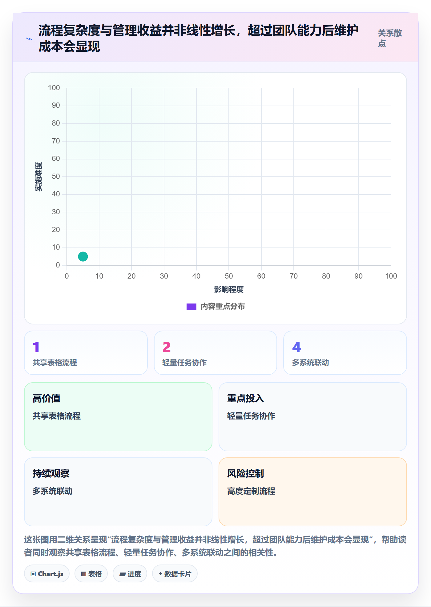 店铺运营管理建设路线：从活动管理到效率提升分几步