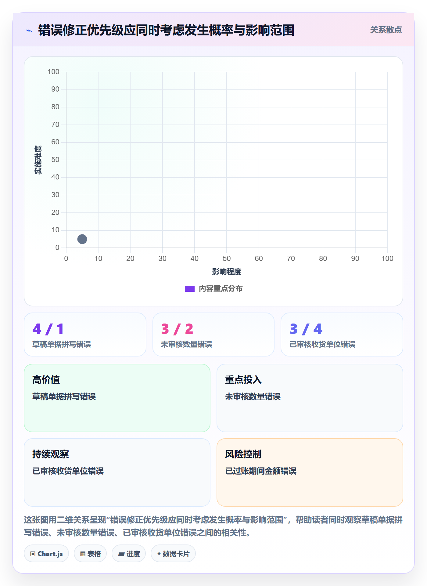 erp数据录入使用技巧：错误修正对应的精细化运营方法