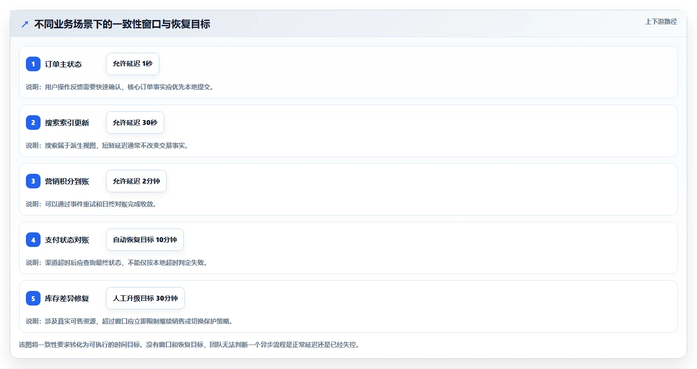 数据库存：数据库管理员实操指南：围绕事务一致性解决“设计难扩展