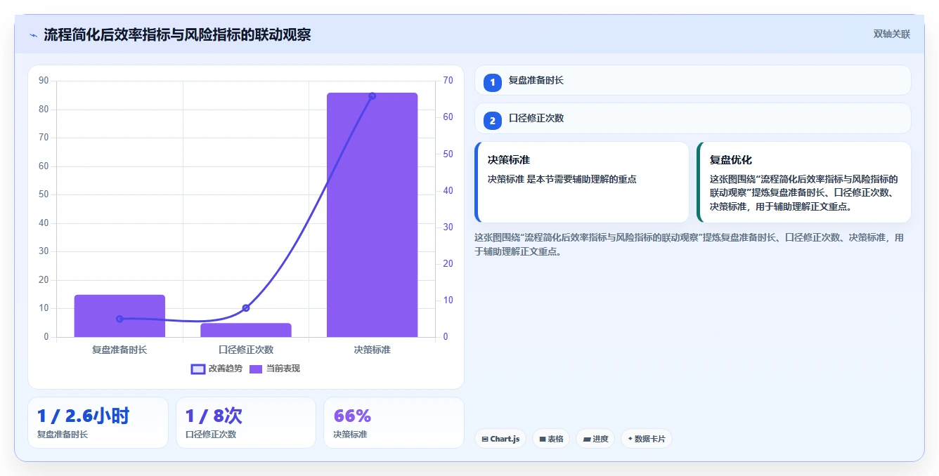 电商辅助软件：直播团队流程优化：团队协作怎样减少功能重复