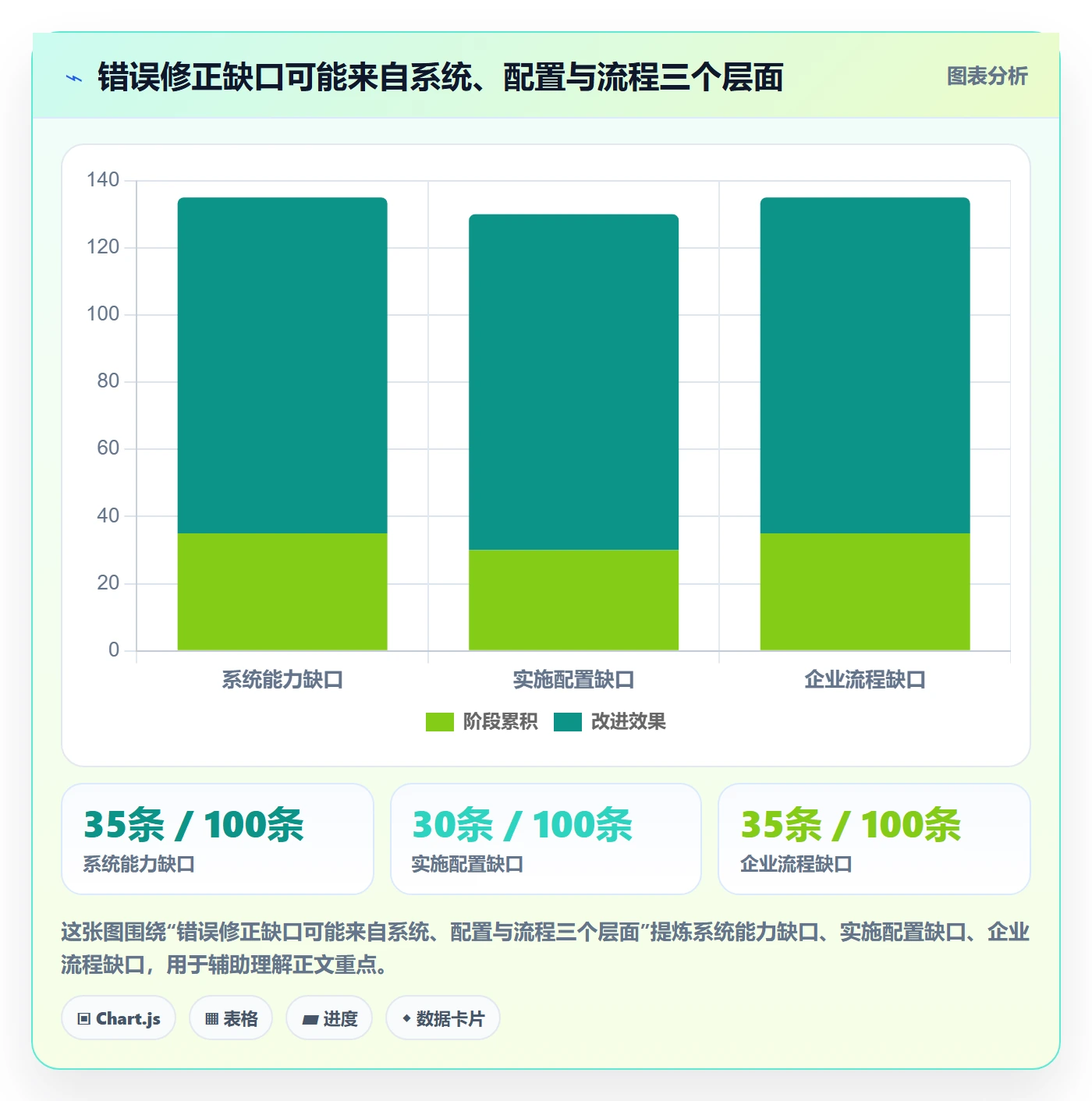 erp数据录入选择标准：错误修正维度如何评估入门指南