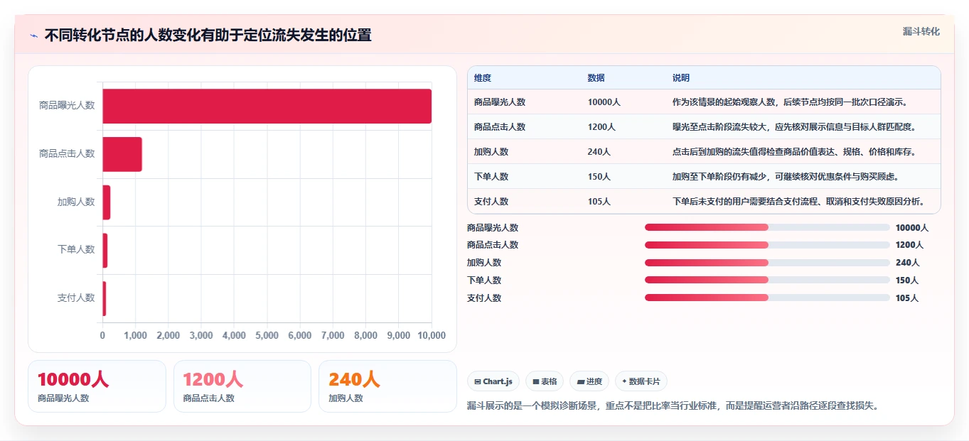 如何运营好一个店铺选择标准：转化优化维度如何评估选型方法