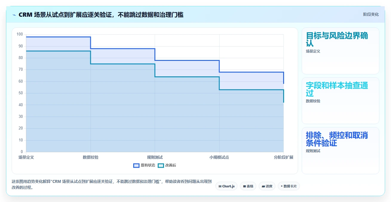 电商crm系统方案设计：私域触达场景的常见误区怎么做