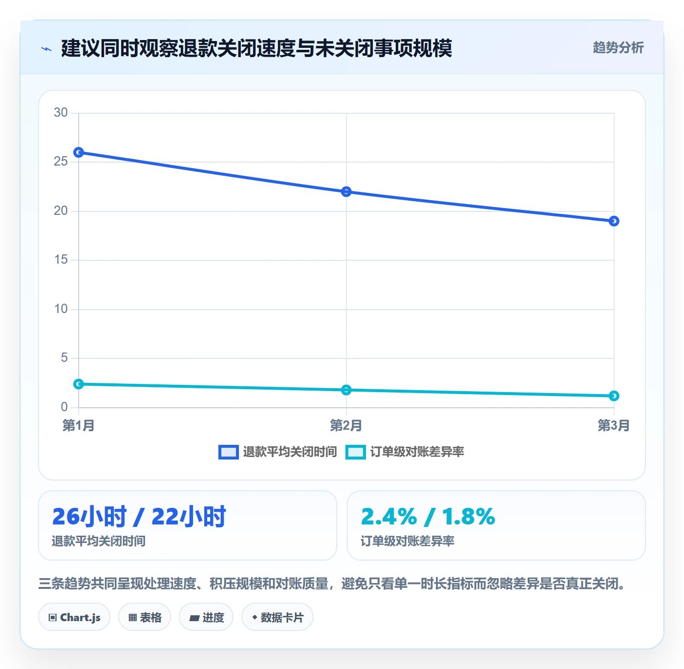 分账系统怎么落地？从退款处理讲清日常管理