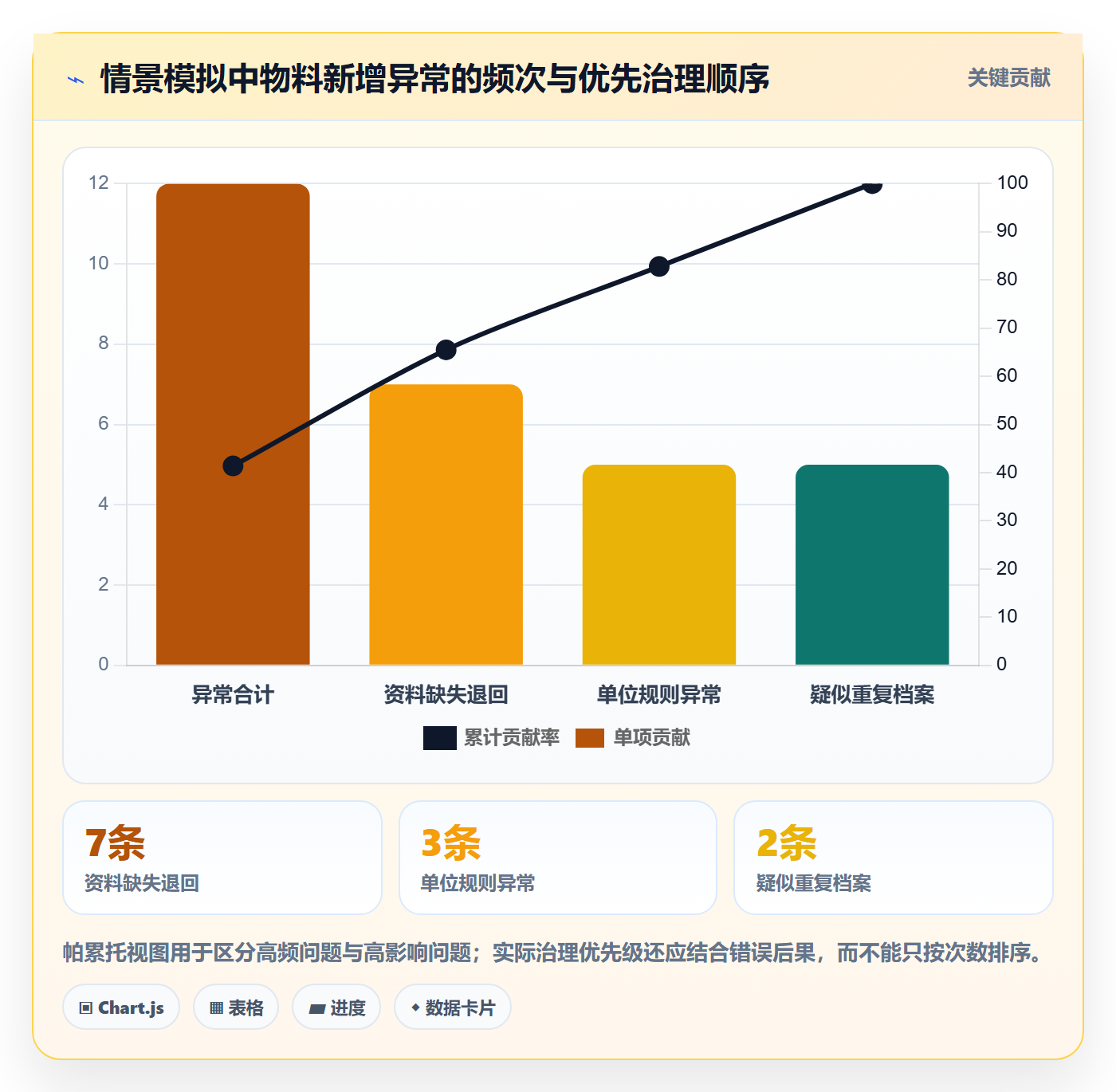 erp数据录入怎么落地？从字段校验讲清团队协同