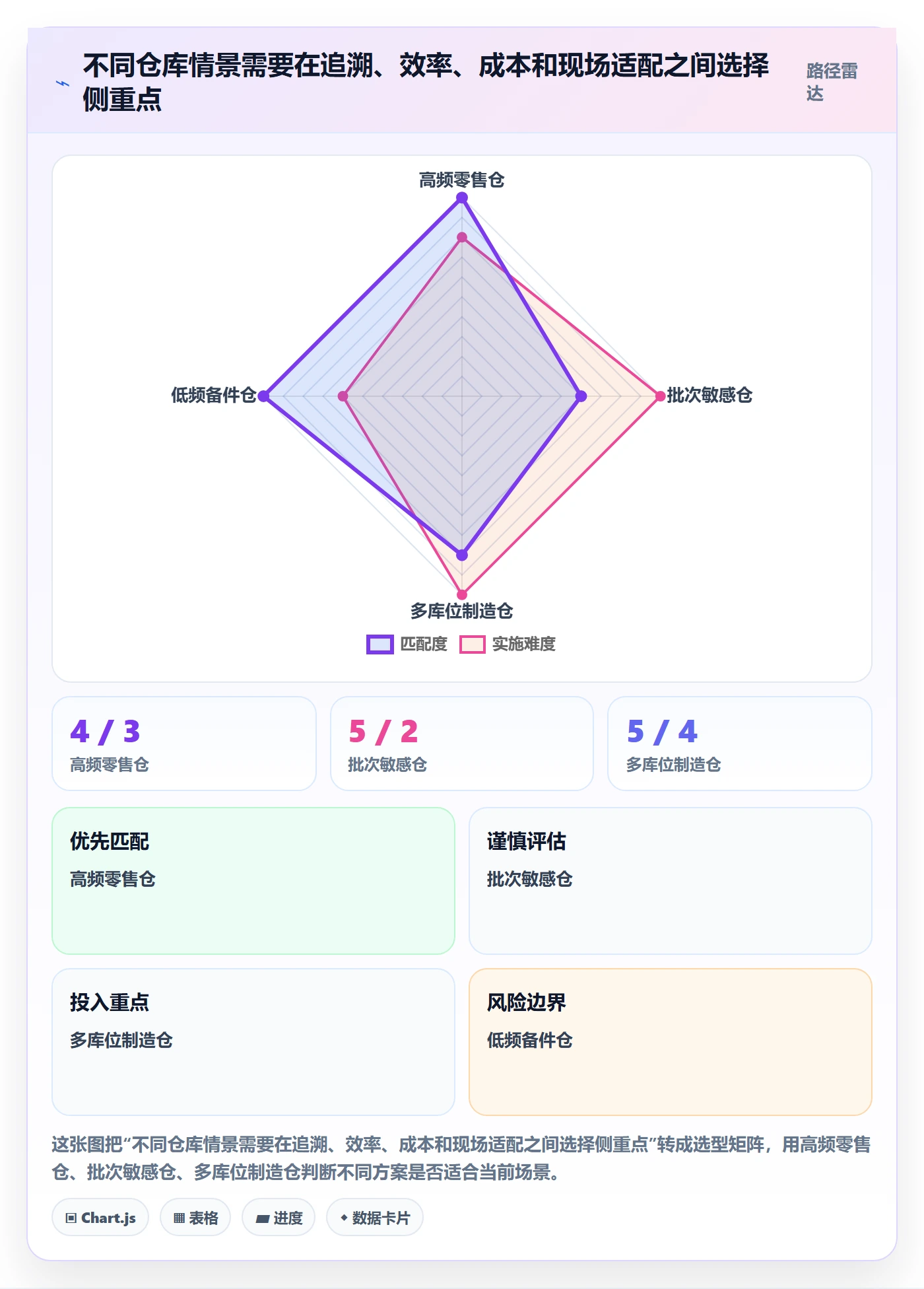 库存管理系统应用思路:围绕条码作业拆解常见误区