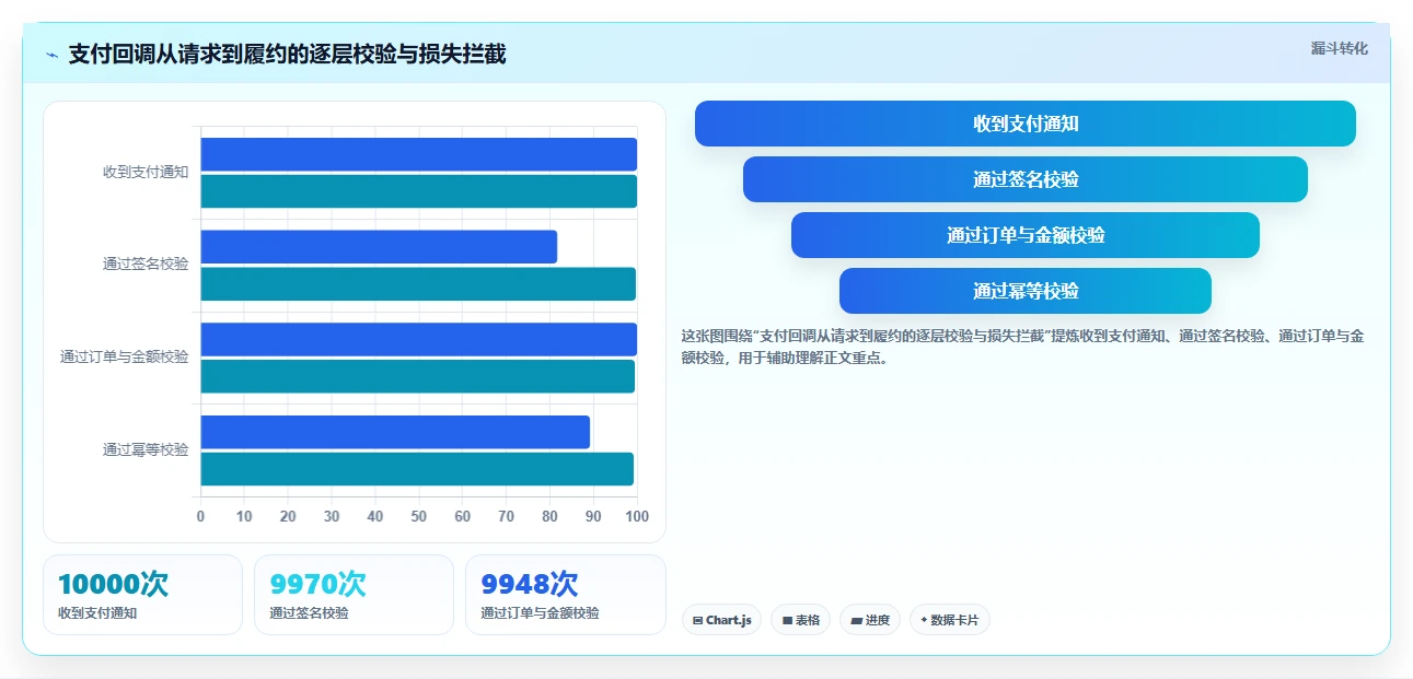 电商系统开发：运营负责人新手问答：接口开发做不好会出现哪些测试不充分