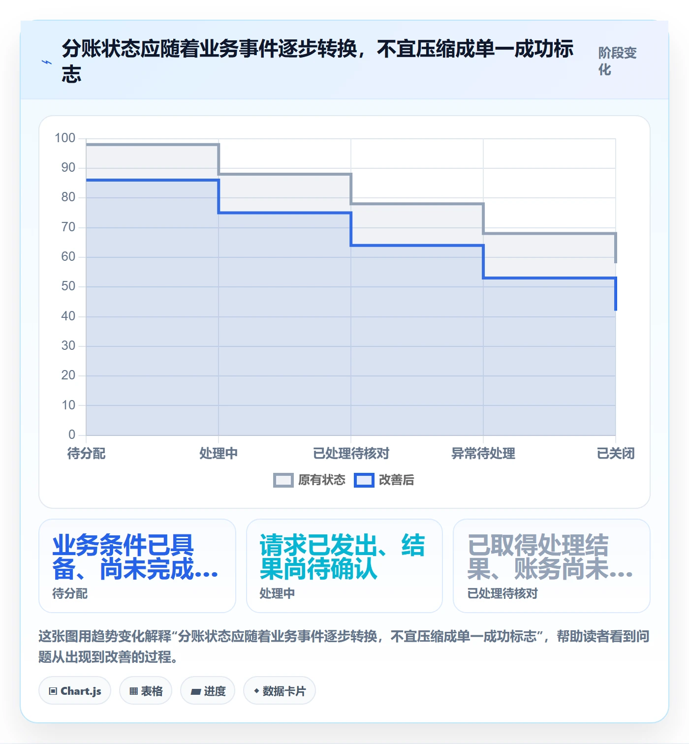 分账系统避坑指南：多方结算环节的常见误区要注意什么