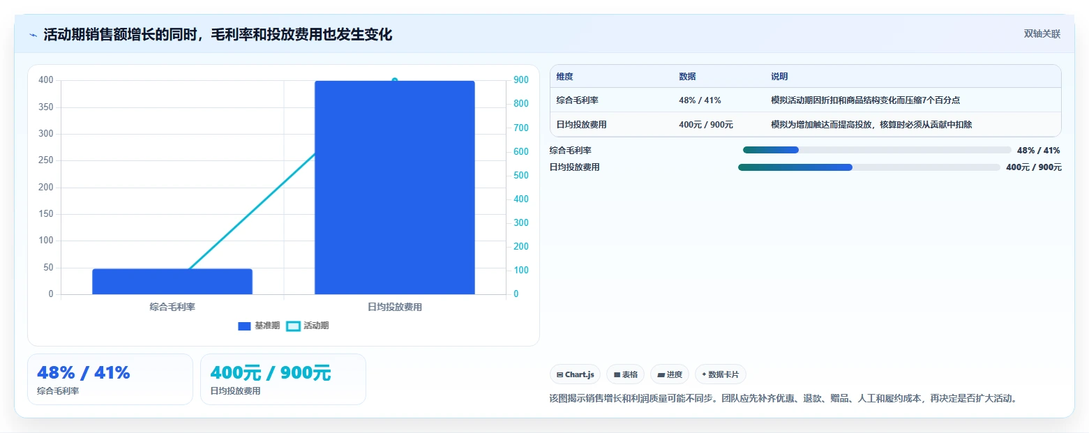 如何运营好一个店铺问题诊断:活动策划如何用系统搭建改进