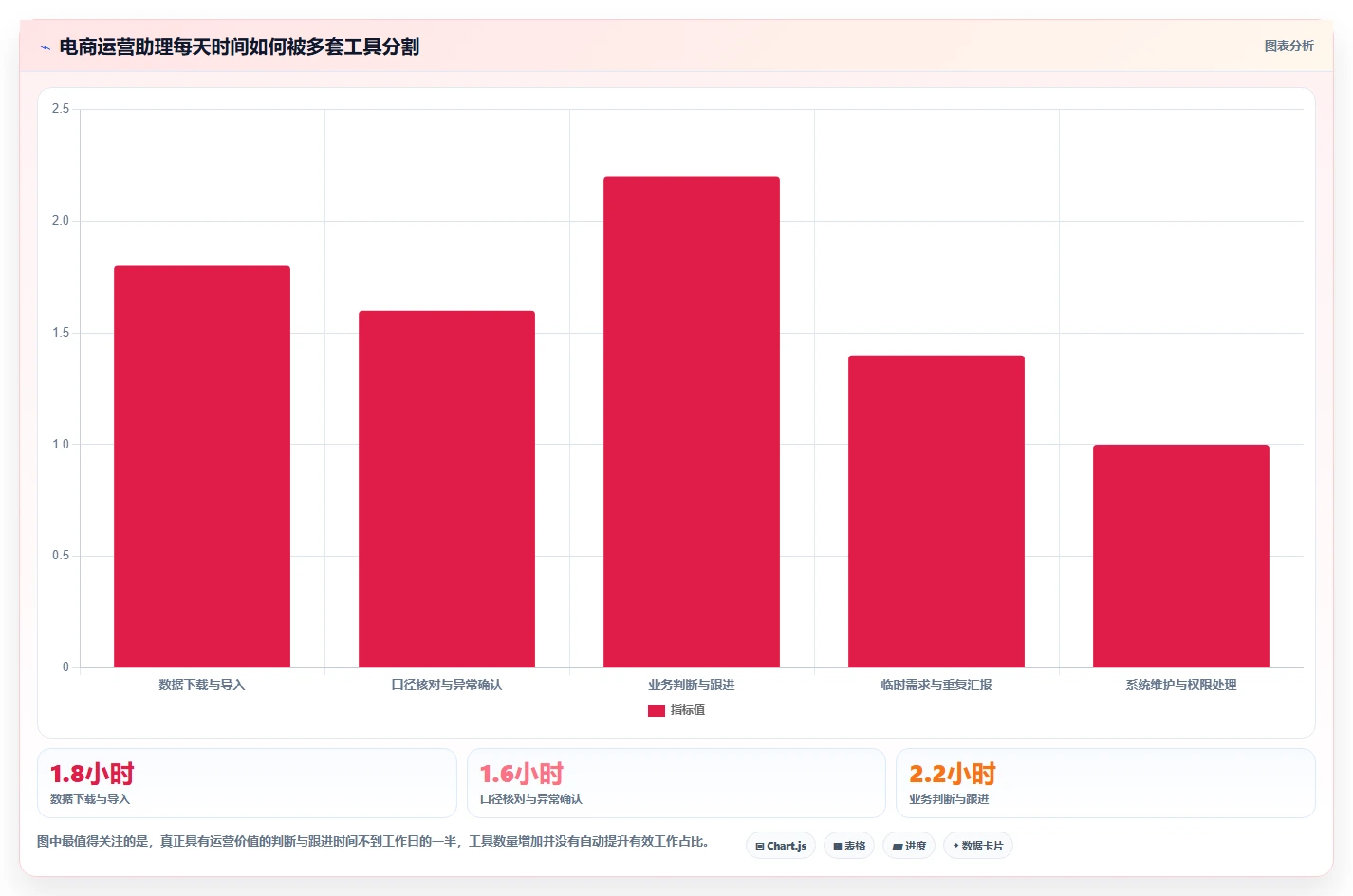 电商辅助软件：运营助理改善方案：告别工具太多不会选，逐步实现降低选型风险