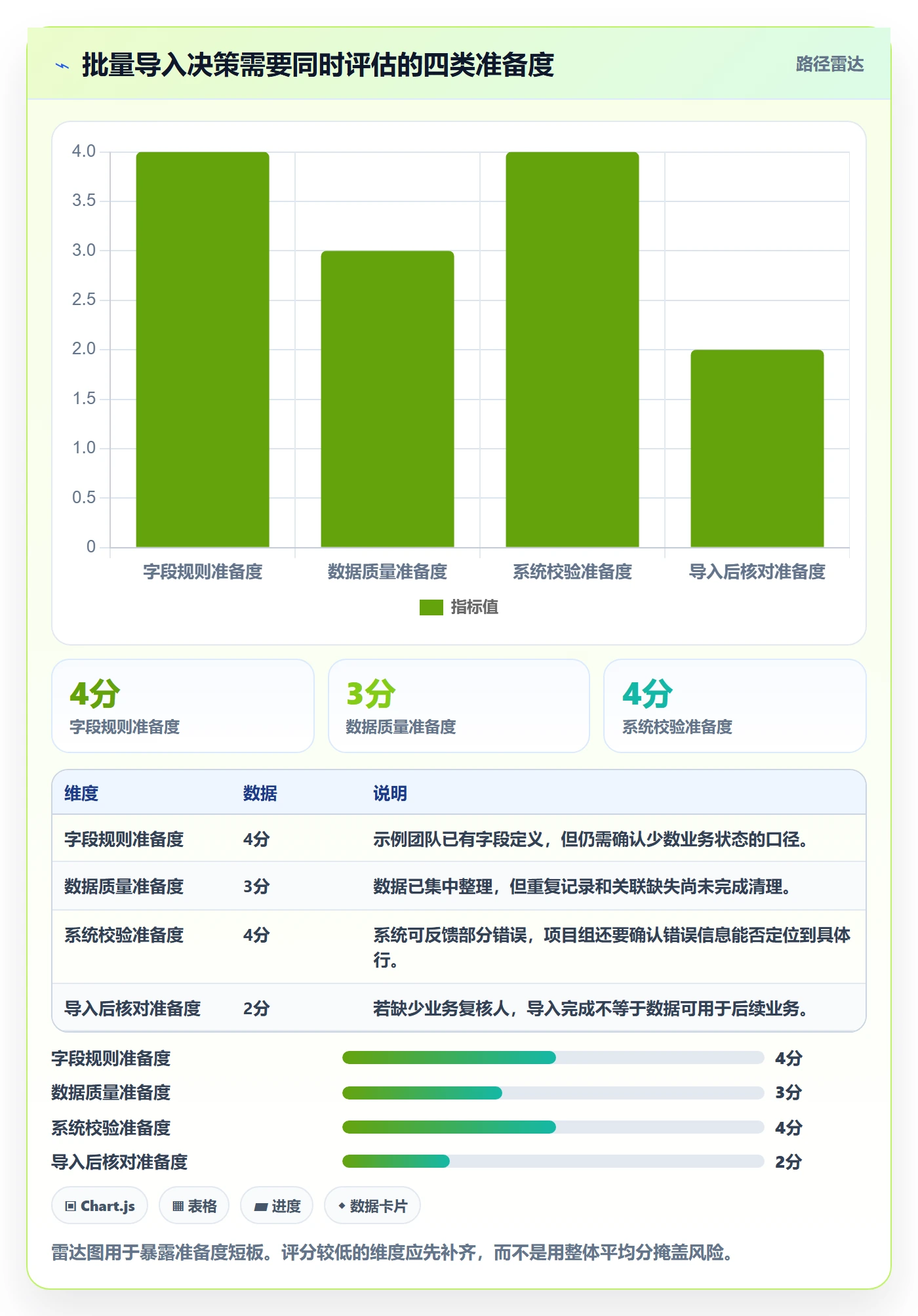 erp数据录入决策指南：用流程设计判断批量导入方案