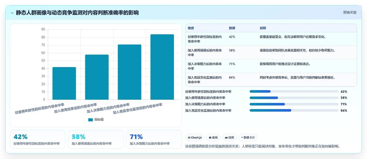小红书数据分析：品牌商家避坑指南：做人群画像时别忽略竞品变化快