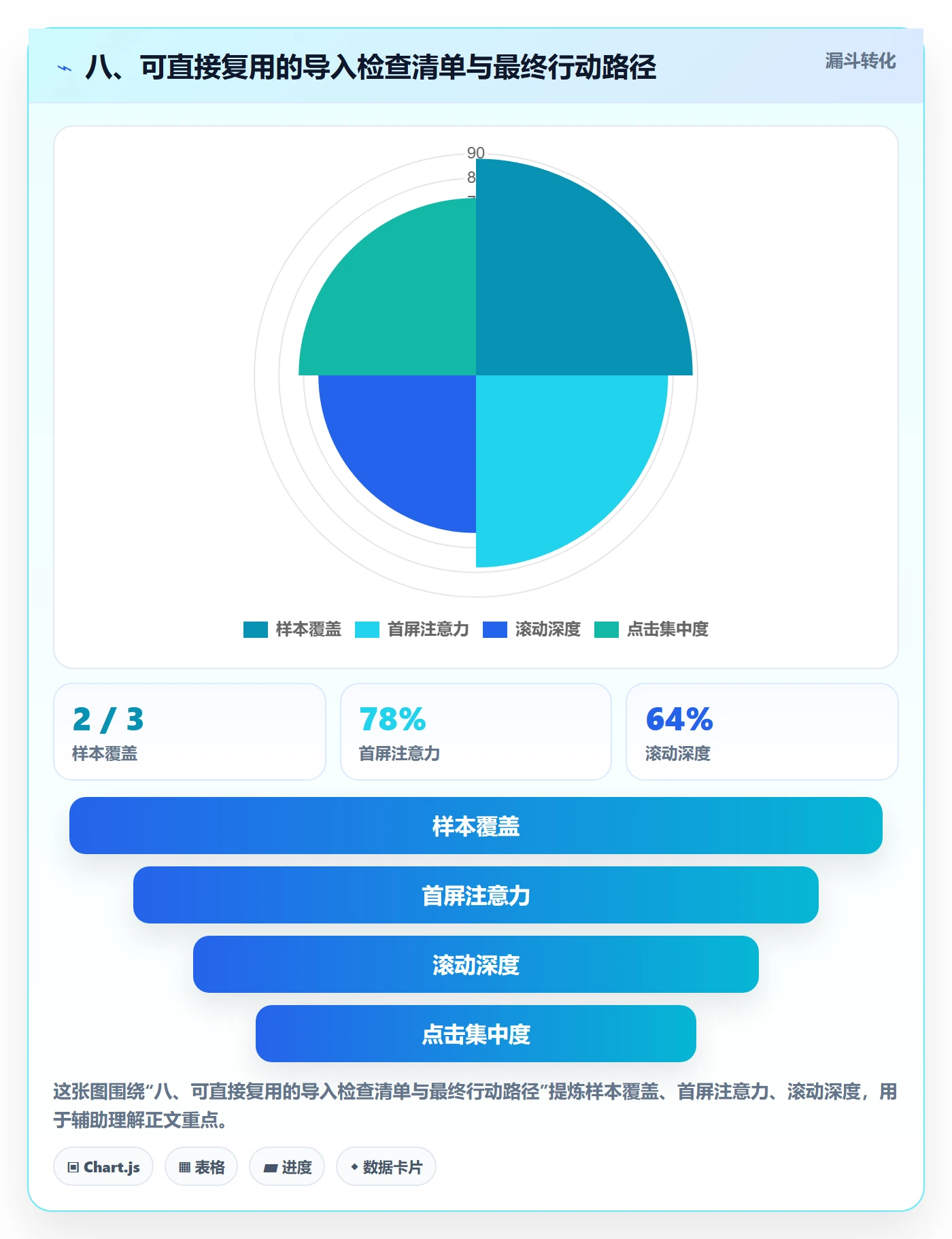 八、可直接复用的导入检查清单与最终行动路径