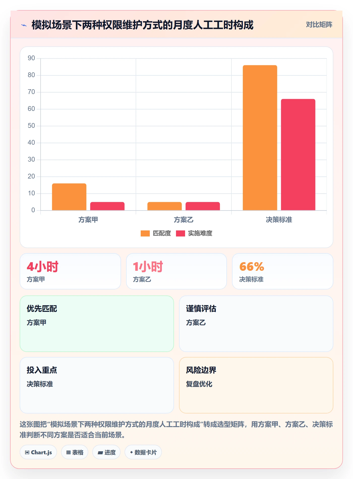 bi 平台决策指南：用入门指南判断权限体系方案
