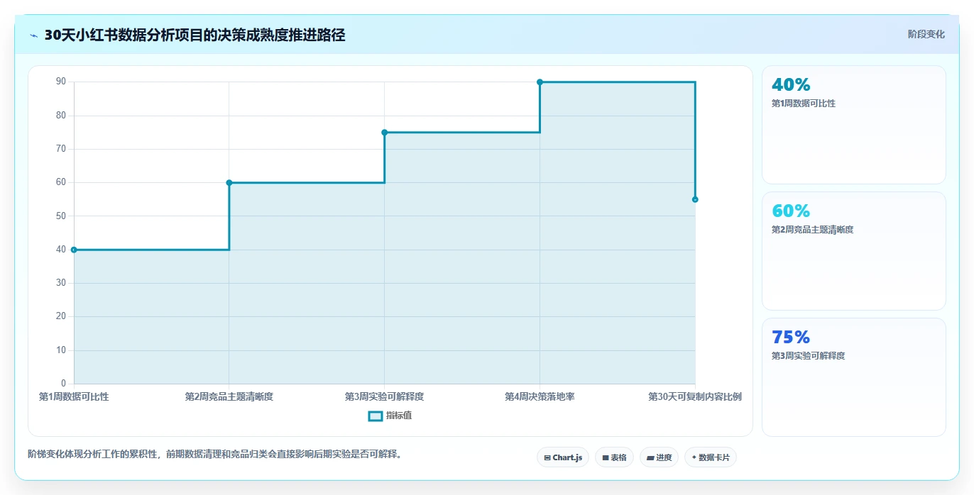 小红书数据分析：市场经理常见问题汇总：竞品追踪与账号增长慢一次讲清