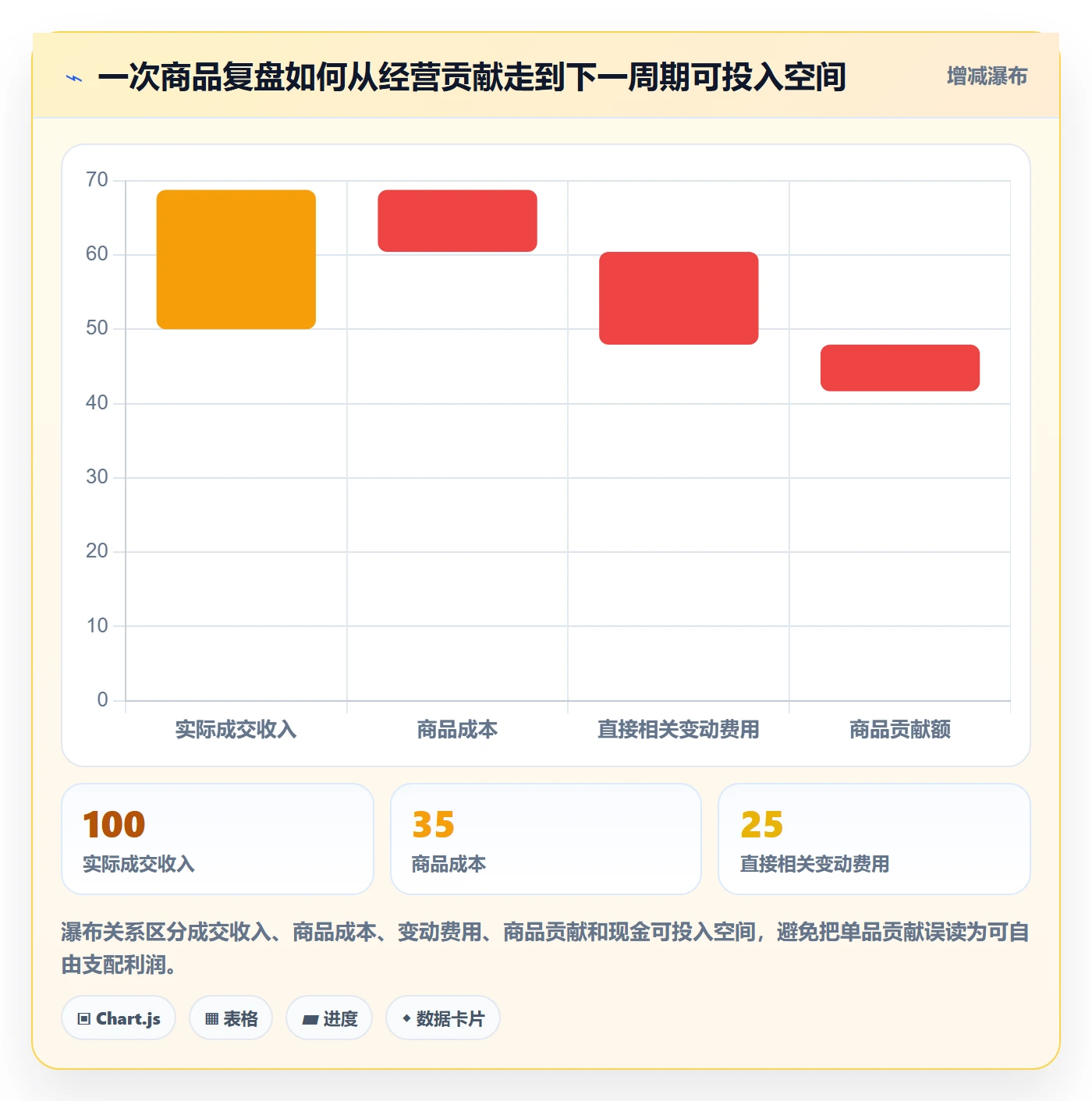店铺运营管理成本控制：商品节奏从哪里开始
