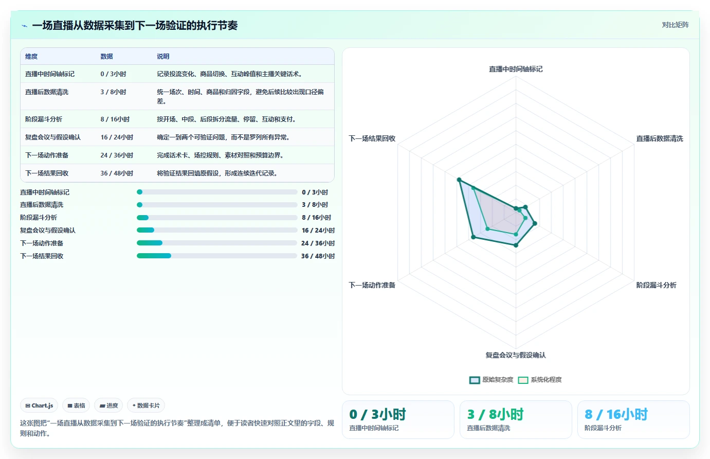直播数据复盘：直播运营实施建议：围绕投流效率稳步提升改善互动节奏