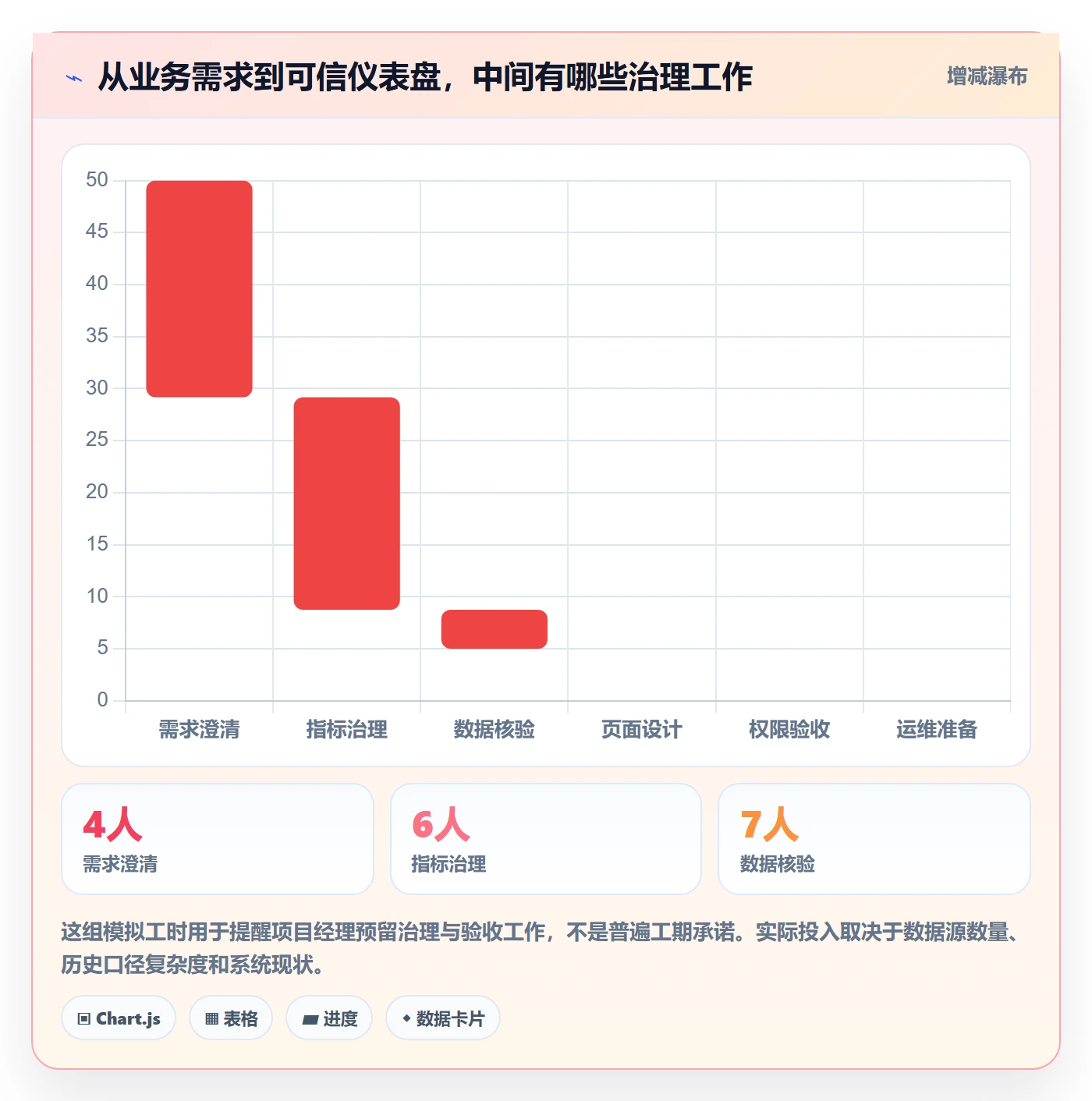 bi 平台管理要点：仪表盘的系统搭建如何设计