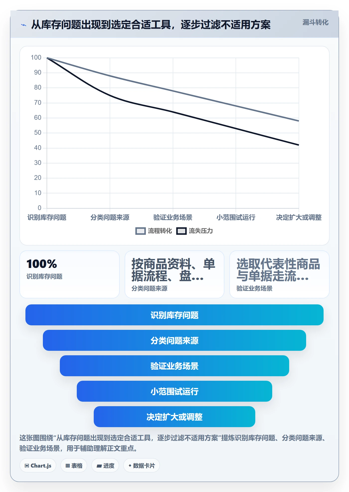 库存管理系统怎么优化？先从库存台账的中小商家入手