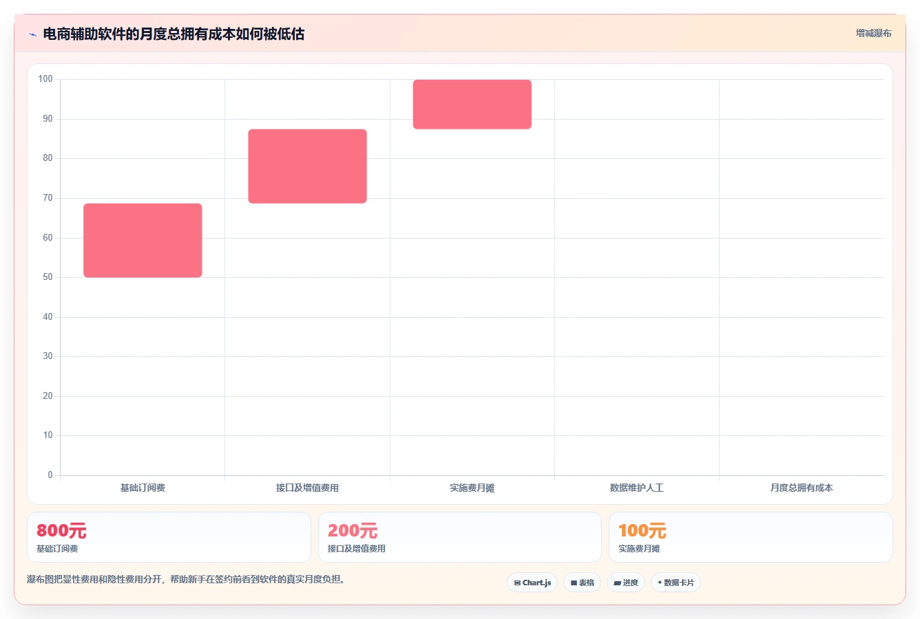 电商辅助软件：电商新手怎么用：从数据分析到控制软件预算