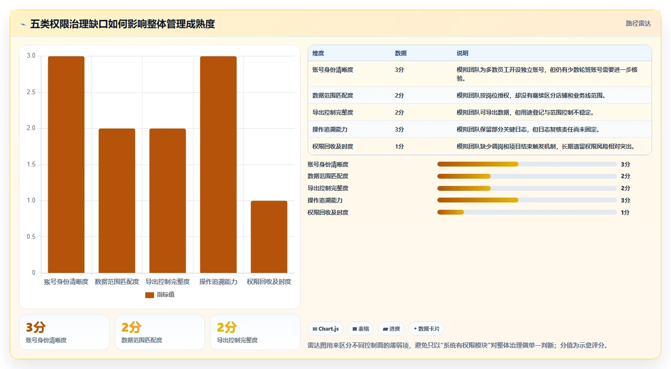 电商crm系统常见误区全解析：重点看懂权限合规