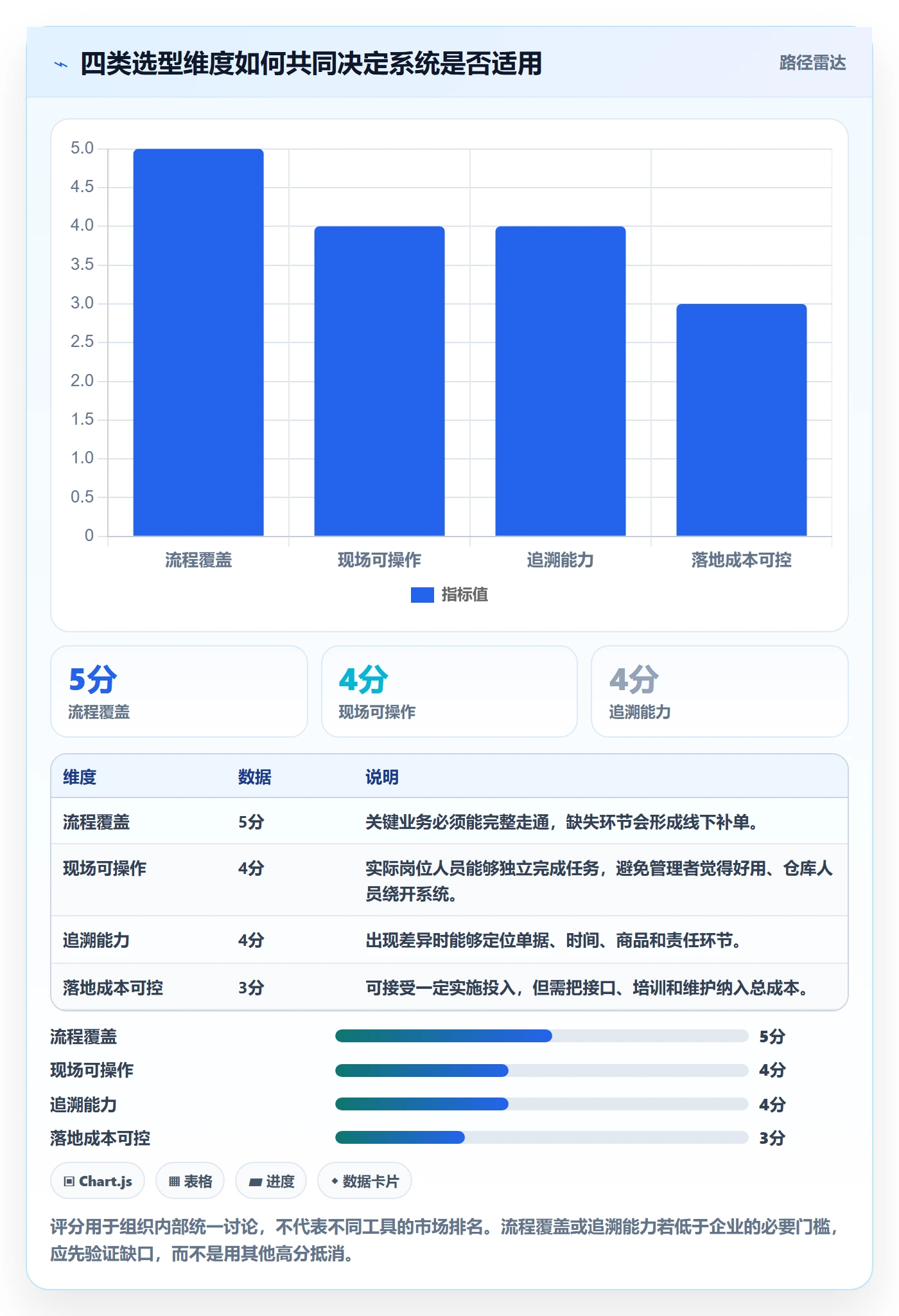 库存管理系统工作指南：用工具对比解决出入库流程问题