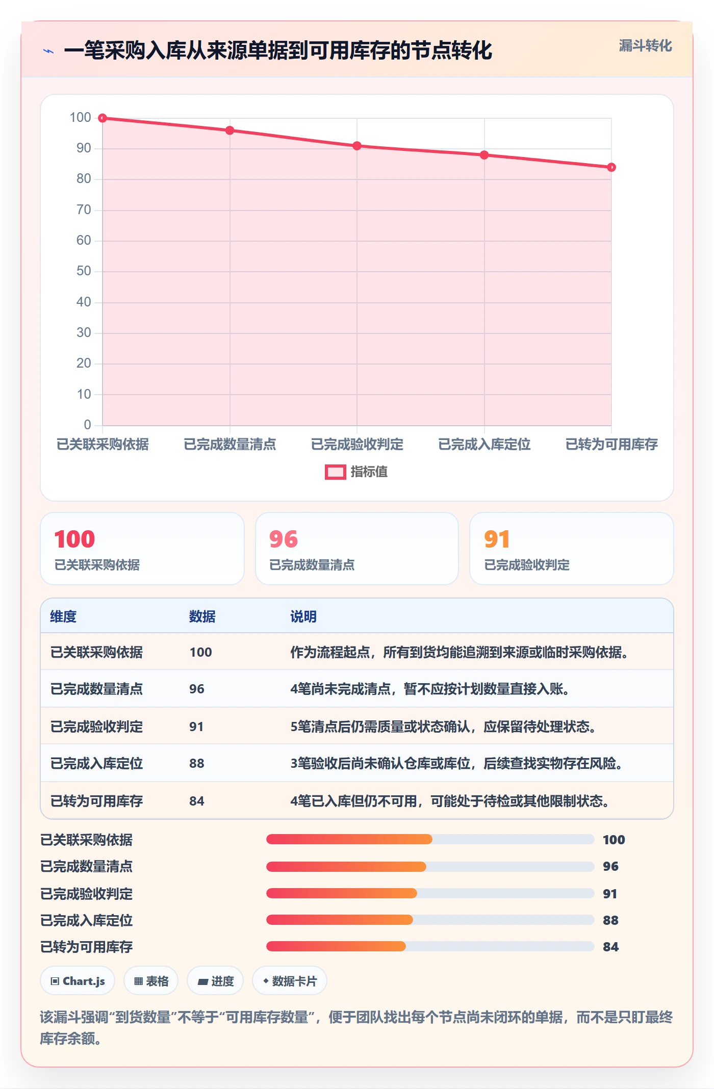 库存管理系统怎么管?以出入库流程为核心的团队协同方案