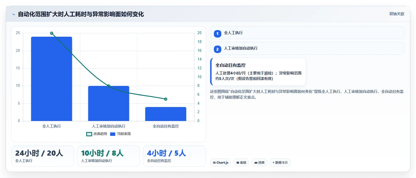 电商数据运营怎么落地？从渠道归因讲清自动化方案