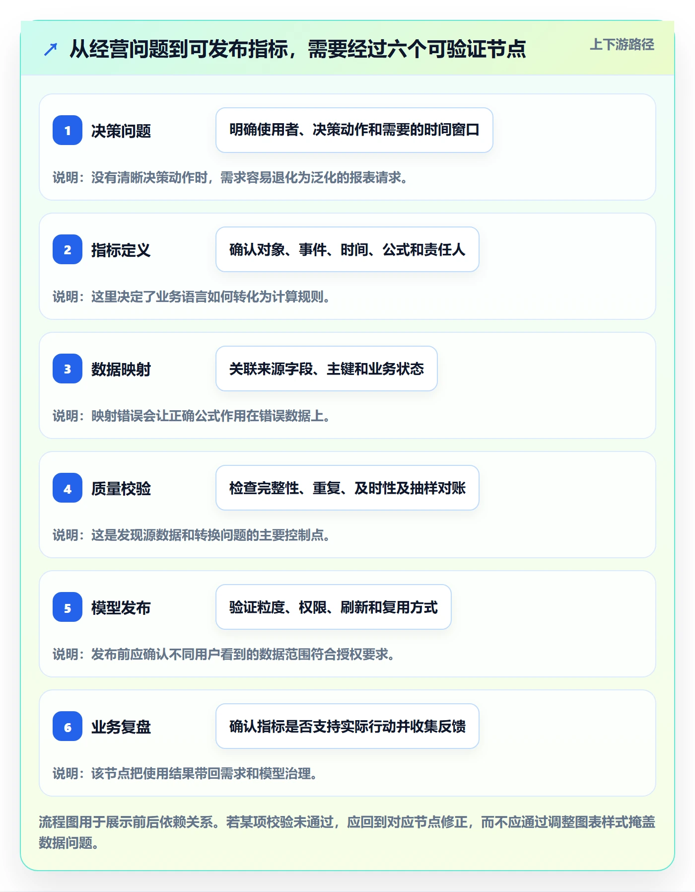 bi 平台怎么落地？从指标建模讲清系统搭建