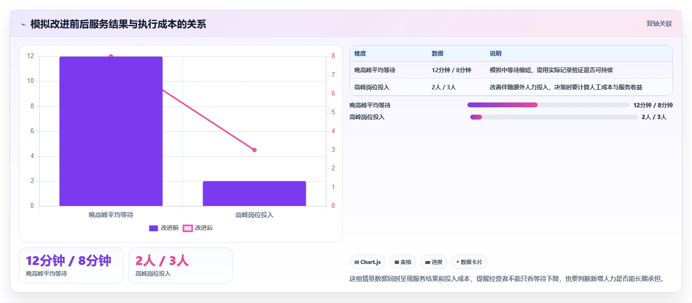 如何运营好一个店铺怎么管？以用户服务为核心的精细化运营方案