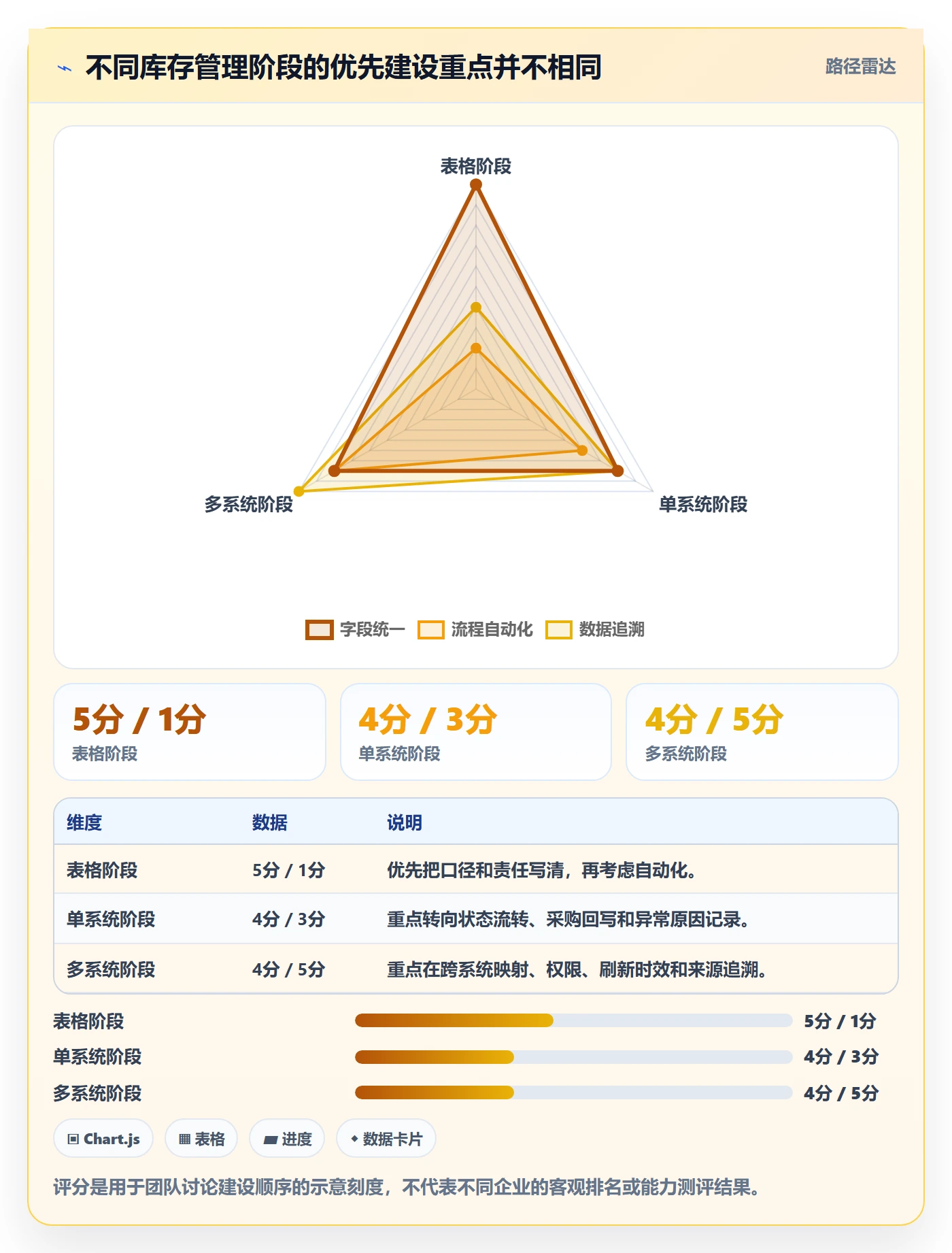 库存管理系统管理模板：围绕补货预警开展标准化管理