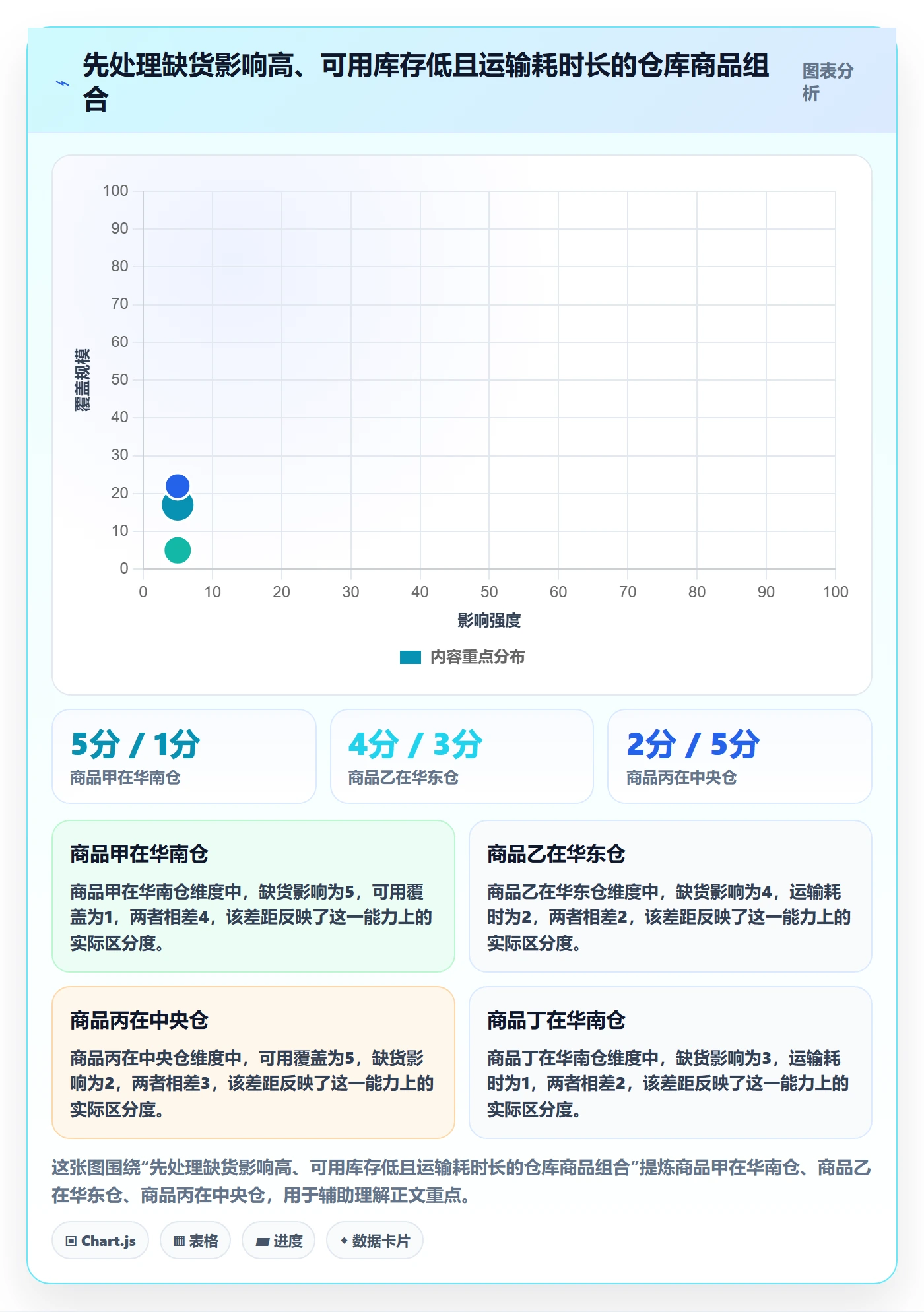 库存管理系统怎么用？多仓调拨场景下的旺季准备拆解