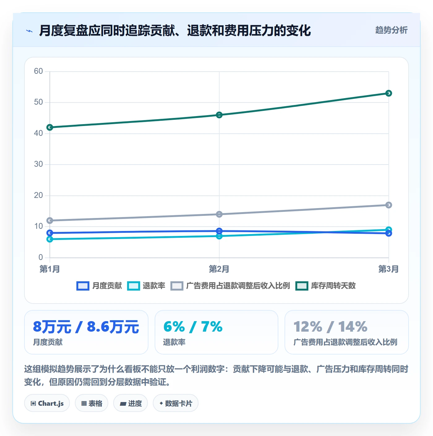 店铺运营管理运营框架：把利润核算纳入实操教程