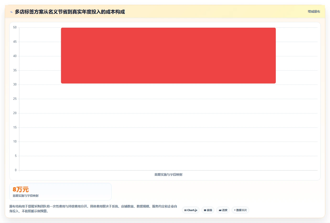 电商crm系统选择标准：客户标签维度如何评估多店经营