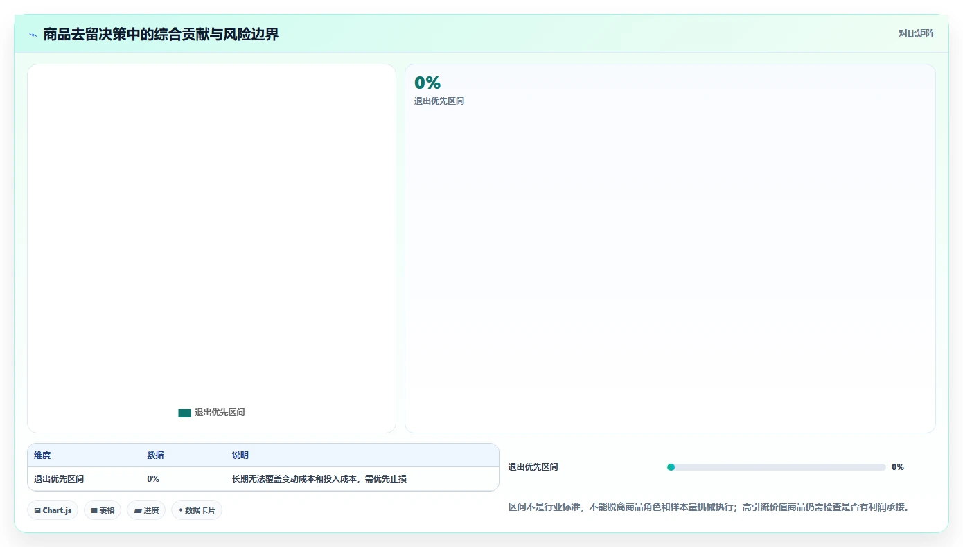 直播数据复盘：选品团队成本视角：商品结构如何避免货盘结构差