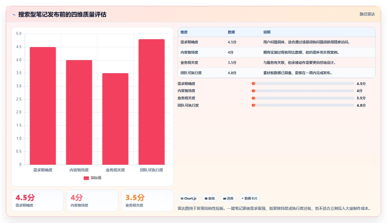 小红书数据分析：创业团队操作手册：搜索优化中的搜索排名怎么落地
