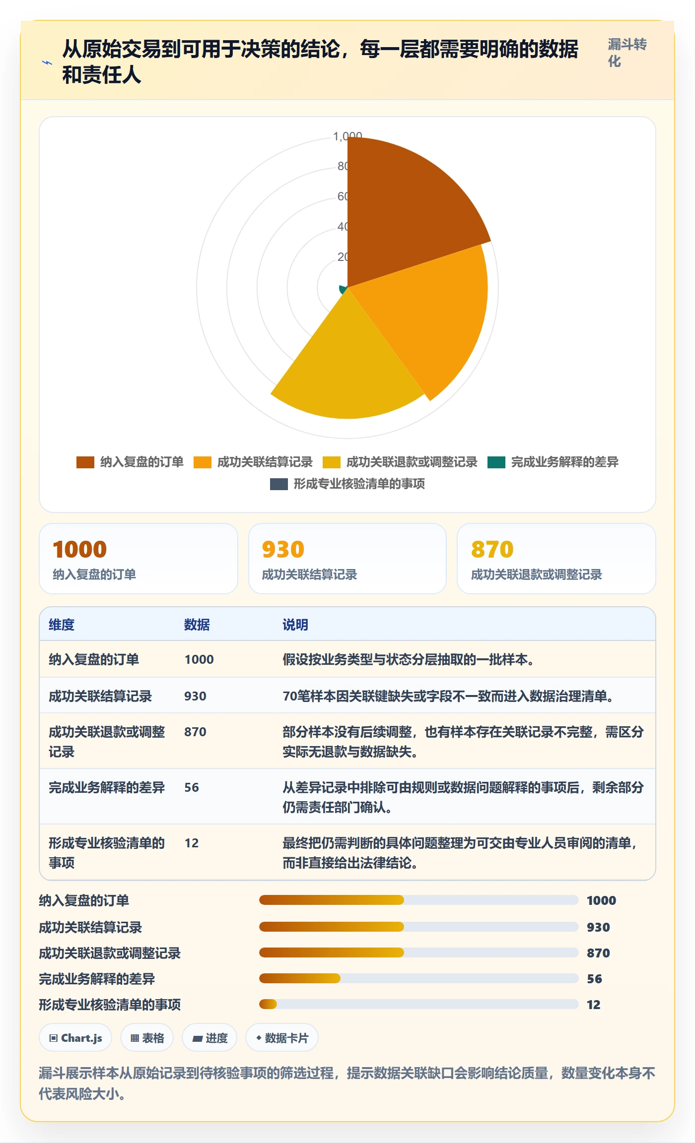 分账系统决策指南:用数据复盘判断合规要求方案