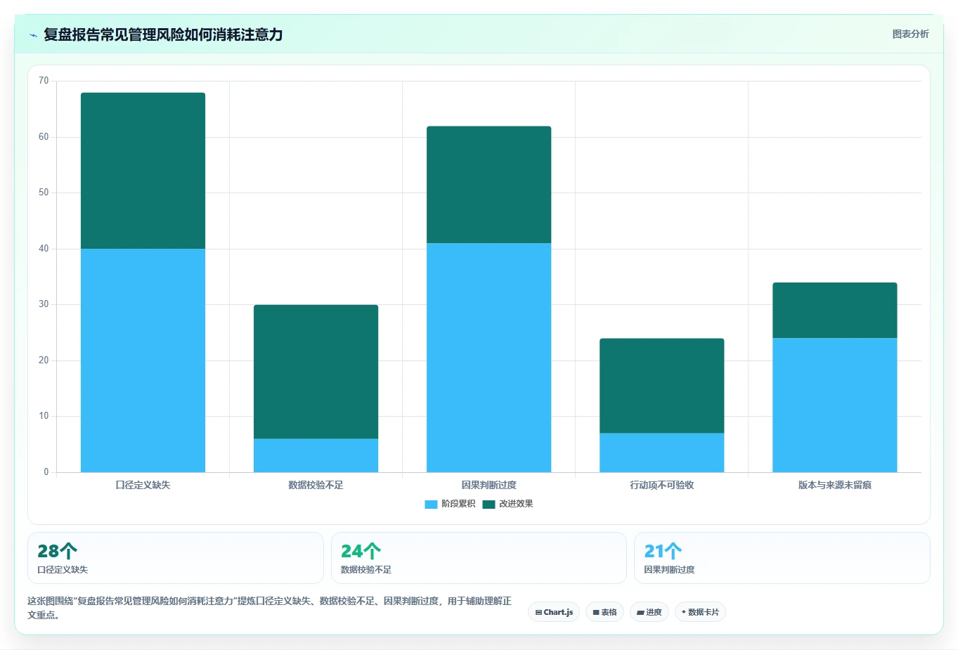 运营数据避坑指南：复盘报告环节的日常管理要注意什么