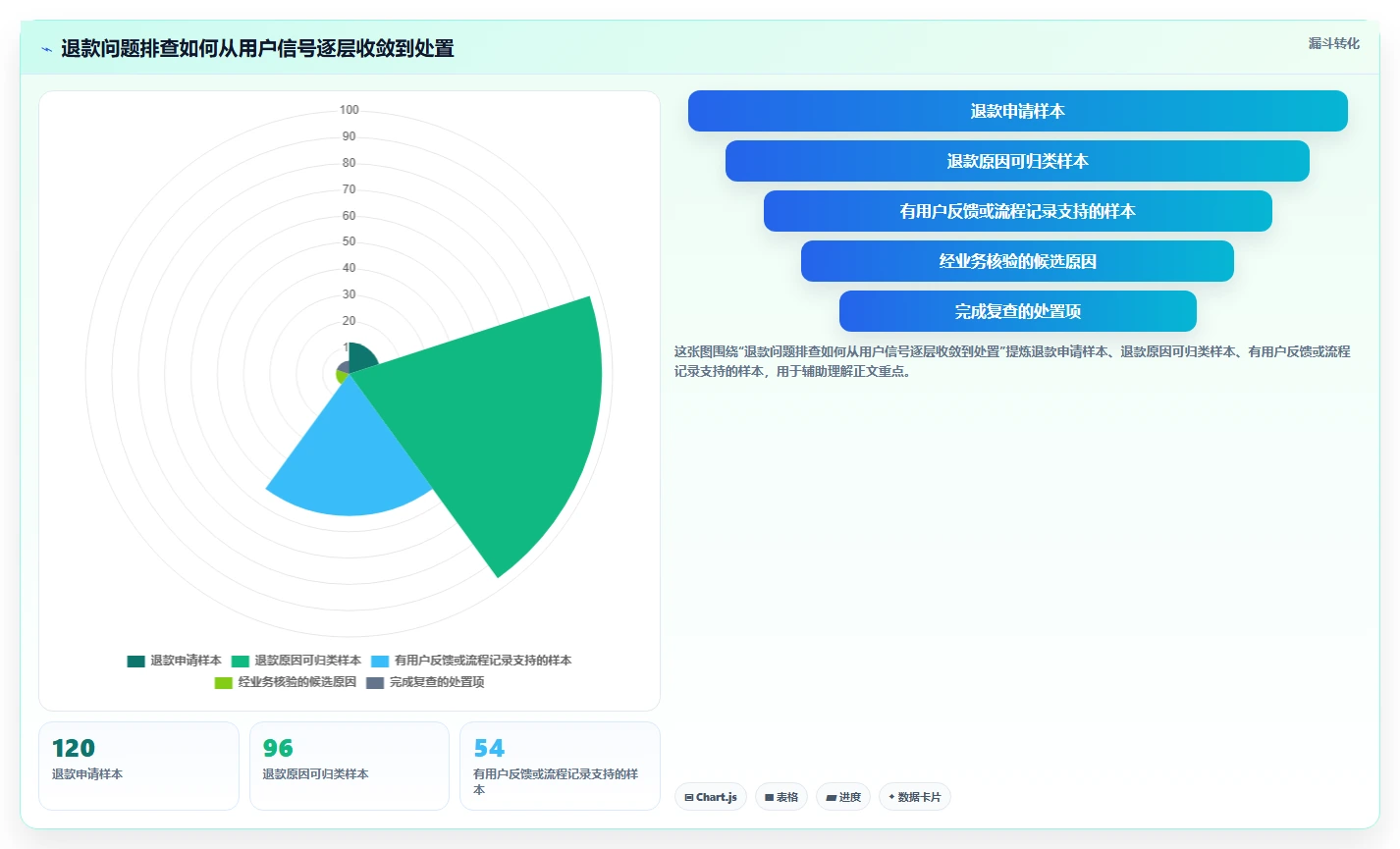 电商数据运营运营框架：把用户洞察纳入风险排查