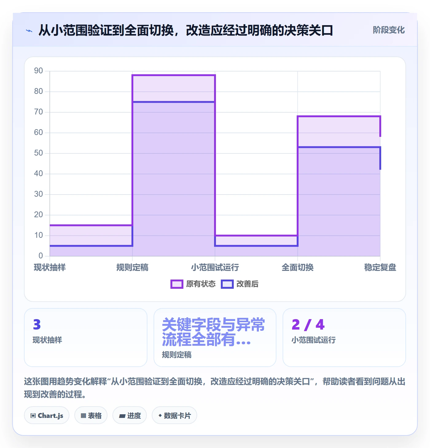 库存管理系统改造重点：从批次管理推进实操教程