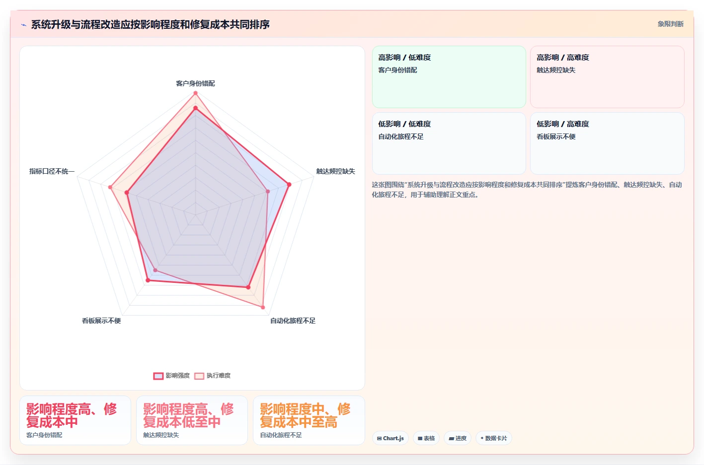 电商crm系统问题诊断：私域触达如何用增长策略改进
