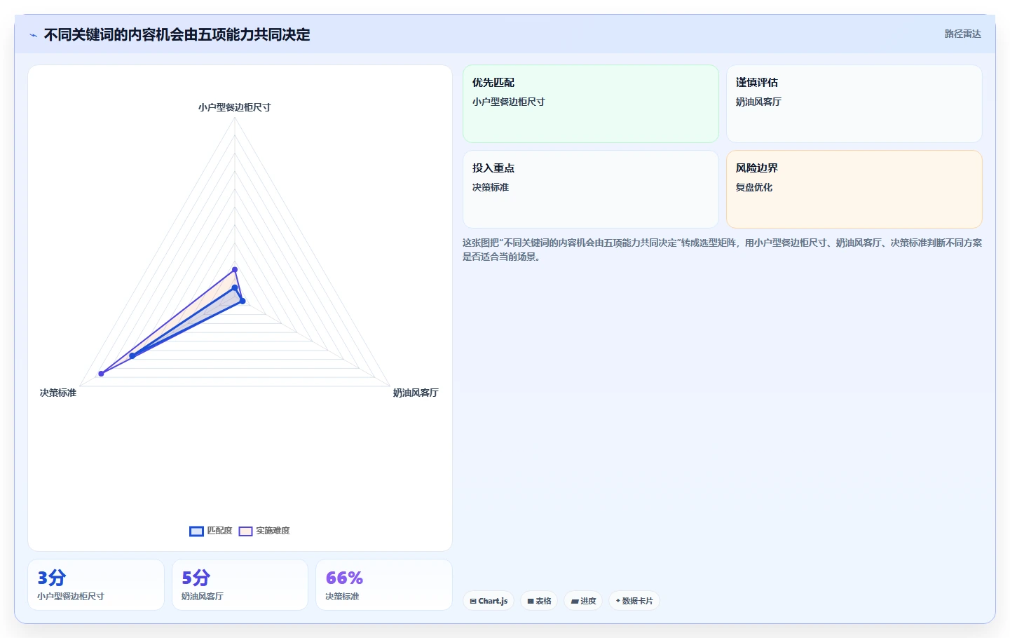 小红书数据分析：博主老板版复盘：围绕关键词热度提炼下一步动作