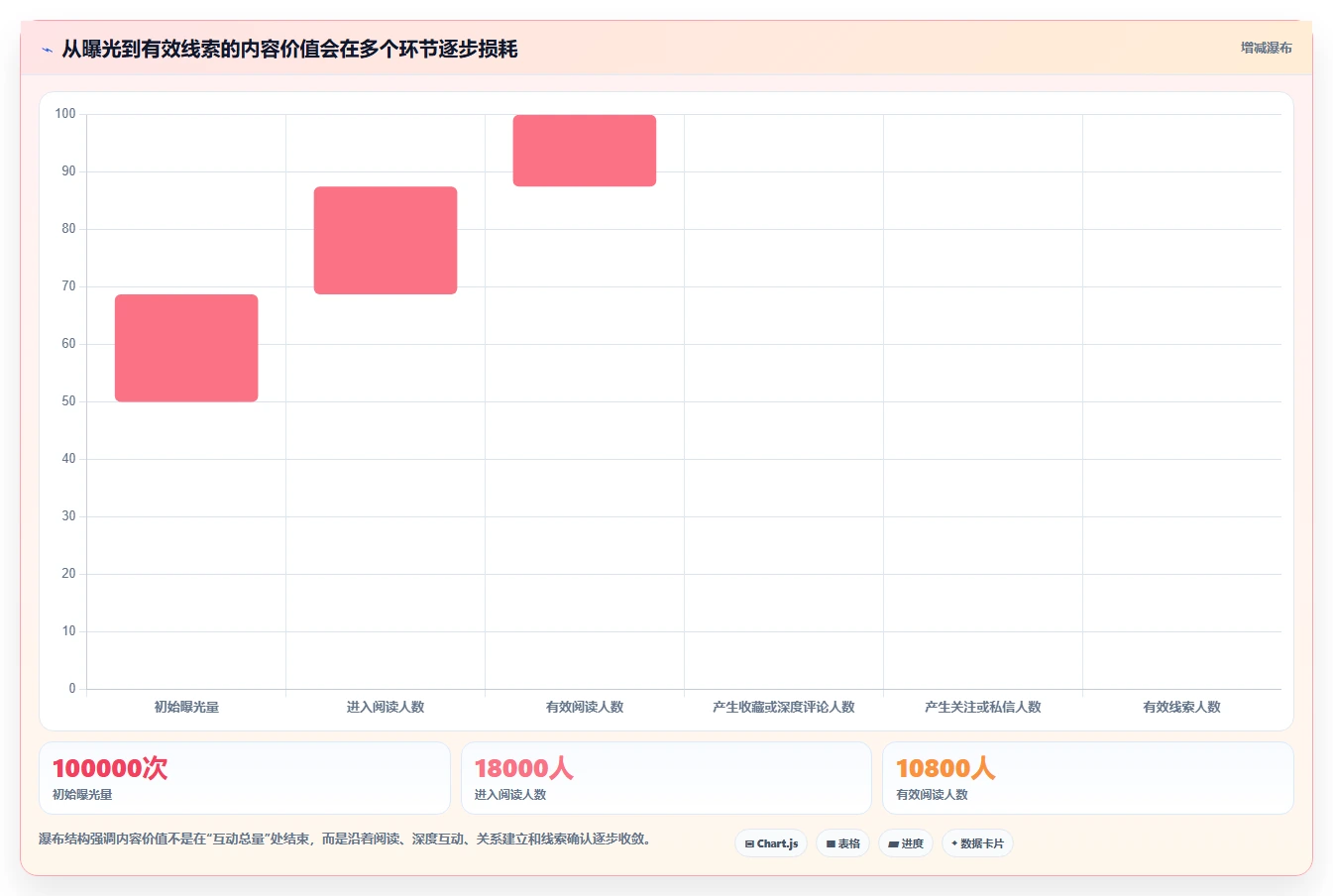 小红书数据分析：内容运营避坑指南：做互动质量时别忽略复盘口径混乱