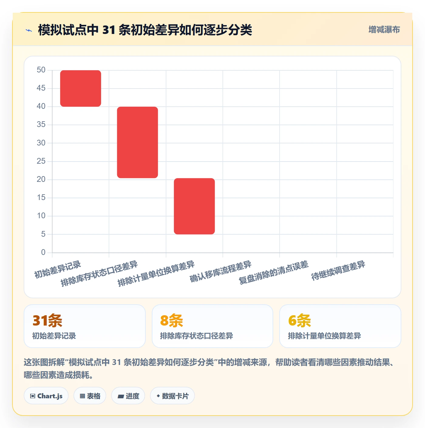库存管理系统检查方法：通过盘点管理评估系统搭建质量