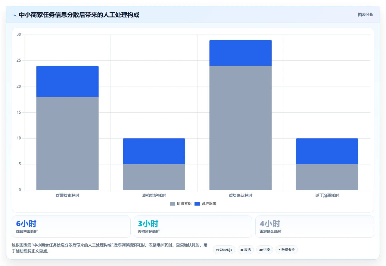 运营管理平台操作手册：任务协同对应的中小商家步骤