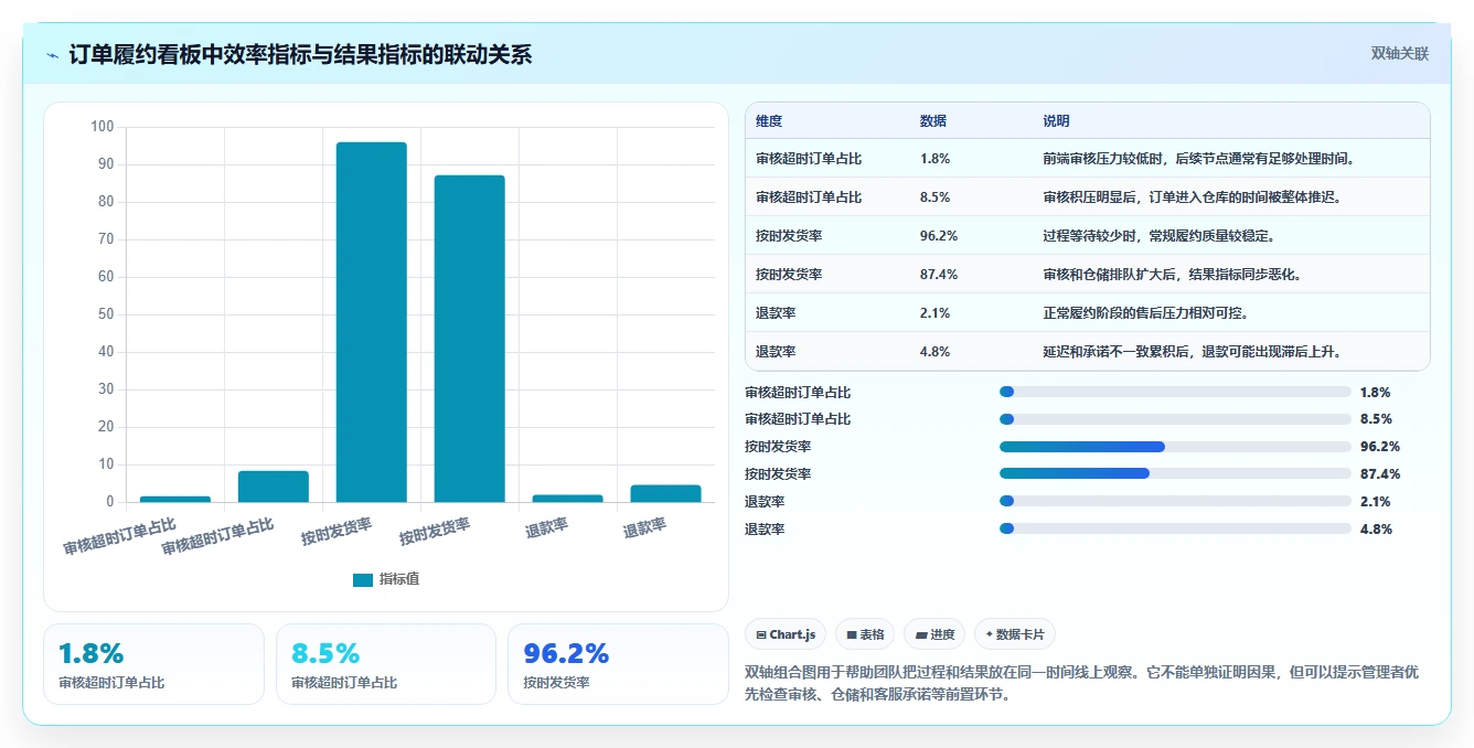 电商管理怎么落地？从订单履约讲清风险排查